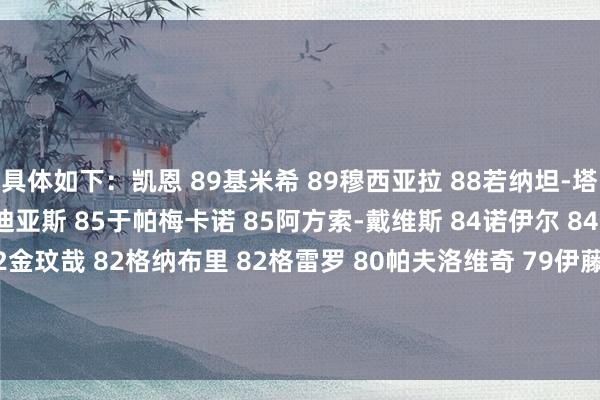 具体如下：凯恩 89基米希 89穆西亚拉 88若纳坦-塔 87奥利塞 86路易斯-迪亚斯 85于帕梅卡诺 85阿方索-戴维斯 84诺伊尔 84莱默尔 82格雷茨卡 82金玟哉 82格纳布里 82格雷罗 80帕夫洛维奇 79伊藤洋辉 78斯坦尼西奇 78博伊 77比朔夫 76乌尔比希 74乌尔赖希 73    体育最新信息