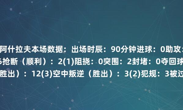 阿什拉夫本场数据：出场时辰：90分钟进球：0助攻：1预期助攻(xA)：0.06抢断（顺利）：2(1)阻挠：0突围：2封堵：0夺回球权：4大地叛逆（胜出）：12(3)空中叛逆（胜出）：3(2)犯规：3被过：3要道传球：2传中（顺利）：2(0)传球顺利率：42/46(91%)触球：61过东说念主（顺利）：3(0)被扰乱：1丢失球权：9射门总额：0射正：0射门被封堵：0体育最新信息